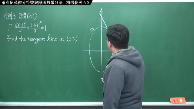 [重啟][真・Pronhub 最大華人微積分教學頻道] 微分篇重點六：萊布尼茲微分符號與隱函數微分法｜精選範例 6-2｜數學老師張旭